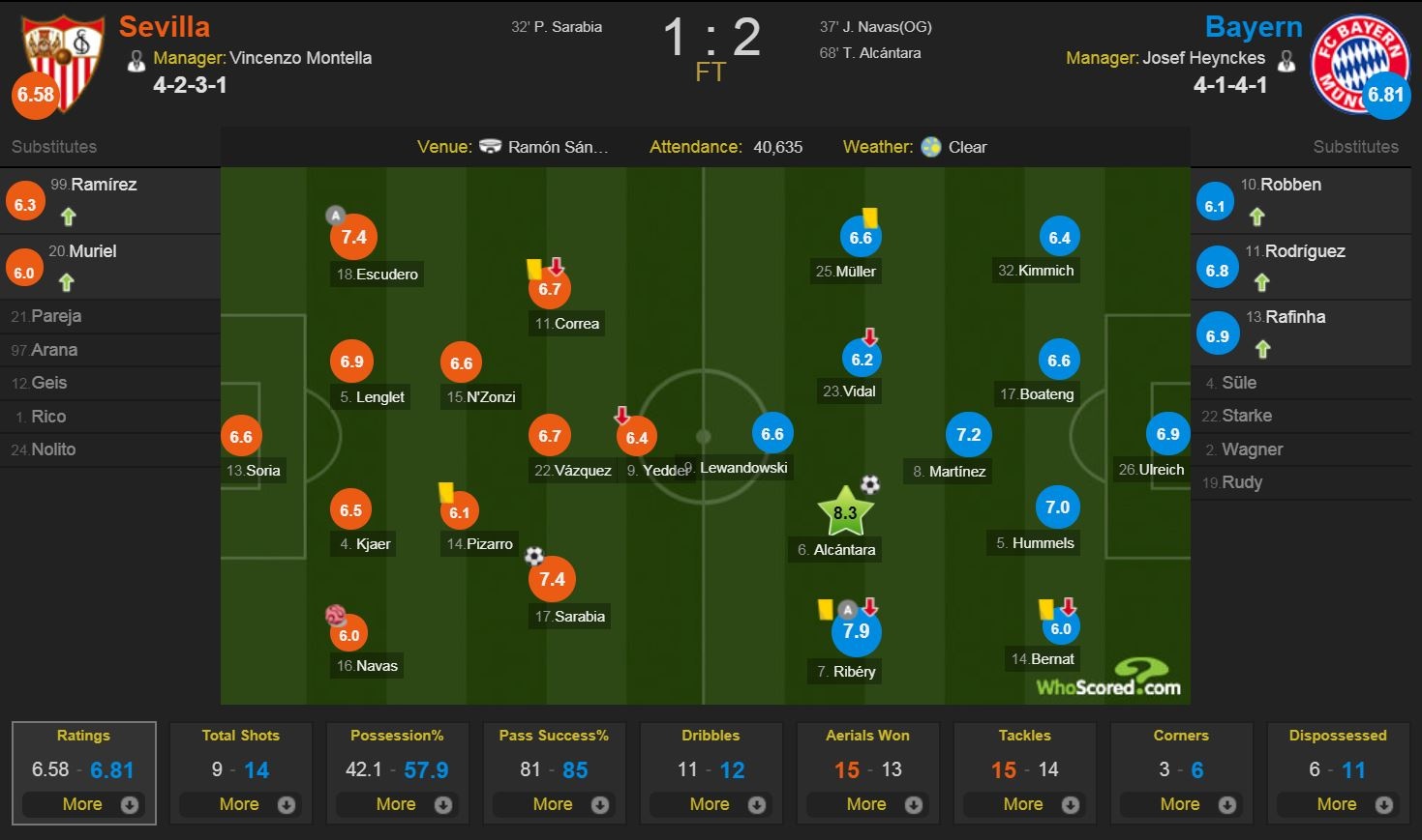Bayern vs Sevilla anh 12