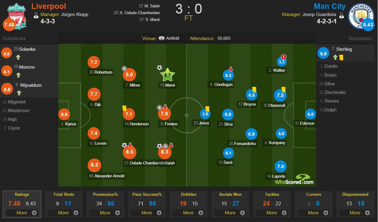 CĐV Liverpool tấn công xe buýt Man City ảnh 11 CDV Liverpool tan cong xe buyt Man City anh 11