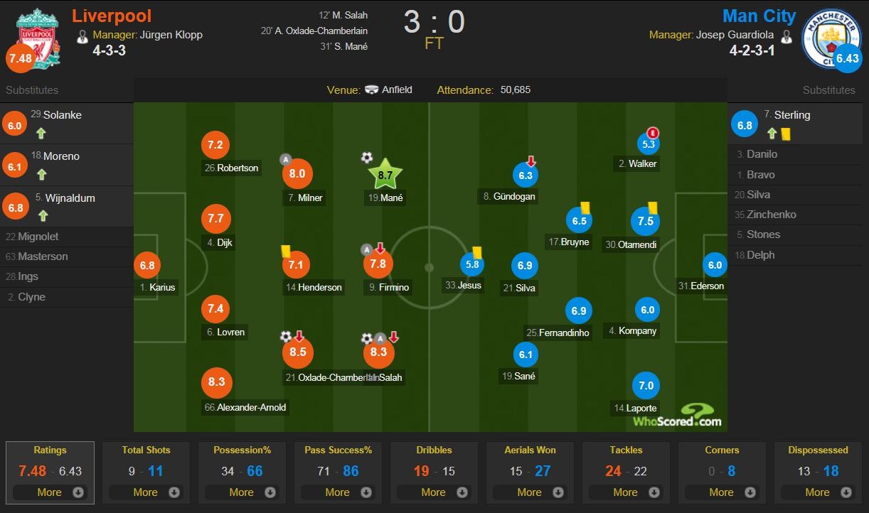 Arsenal được tri ân sau chiến thắng của Liverpool ảnh 8 Arsenal duoc tri an sau chien thang cua Liverpool anh 8