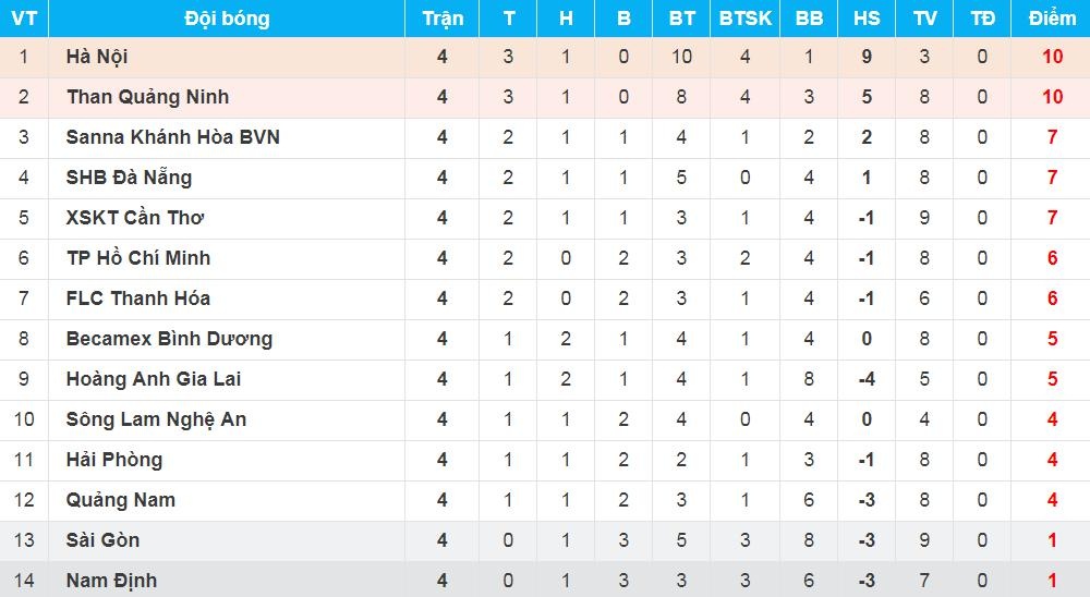 trực tiếp Hà Nội vs HAGL ảnh 3 truc tiep Ha Noi vs HAGL anh 3