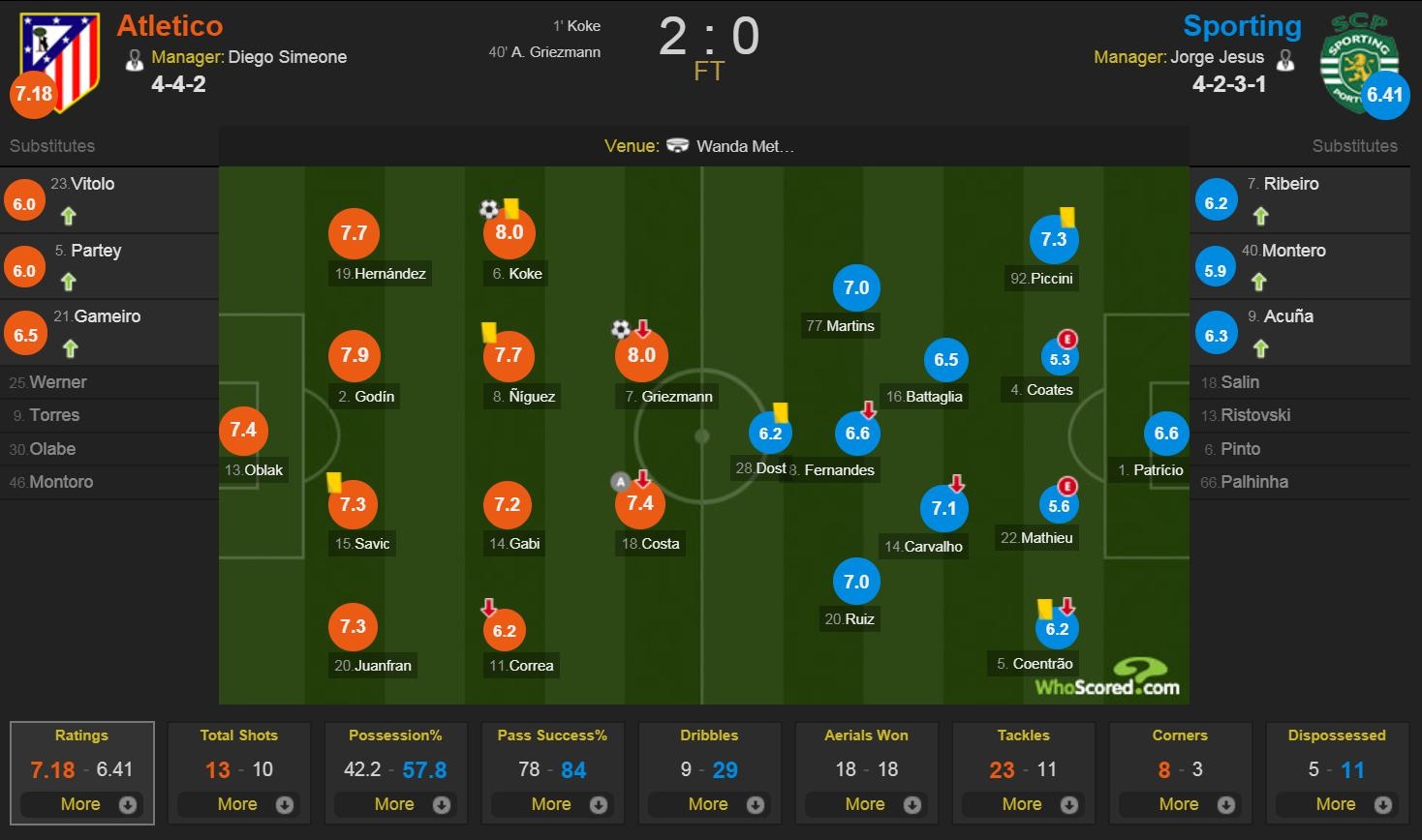 Atletico gianh loi the lon o tu ket Europa League anh 11