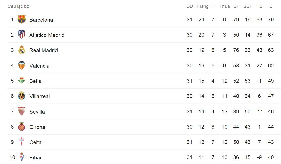 Messi lập hat-trick, Barca lập kỷ lục bất bại ở La ảnh 13 Messi lap hat-trick, Barca lap ky luc bat bai o La anh 13