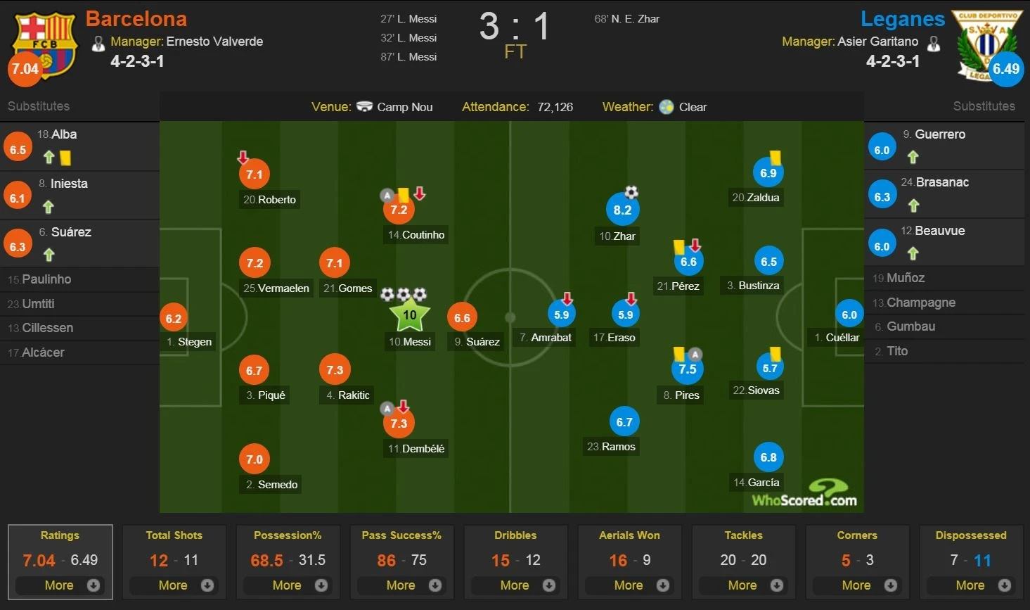 Messi lap hat-trick,  Barca lap ky luc bat bai o La anh 12