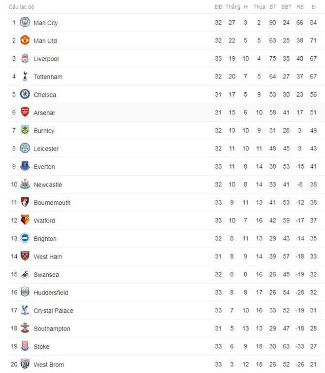 Mourinho noi gi voi Pep anh 2