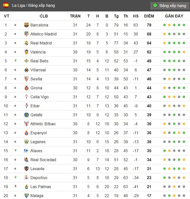 Real hòa Atletico Madrid ảnh 2 Real hoa Atletico Madrid anh 2