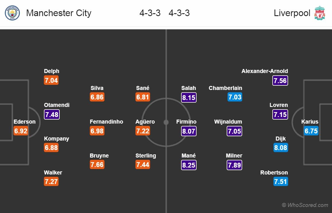 Man City vẫn có thể đánh bại Liverpool ảnh 3 Man City van co the danh bai Liverpool anh 3