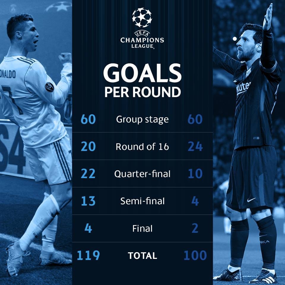Ronaldo độc chiếm kỷ lục ghi bàn tại Cúp C1 ảnh 1 Ronaldo doc chiem ky luc ghi ban tai Cup C1 anh 1