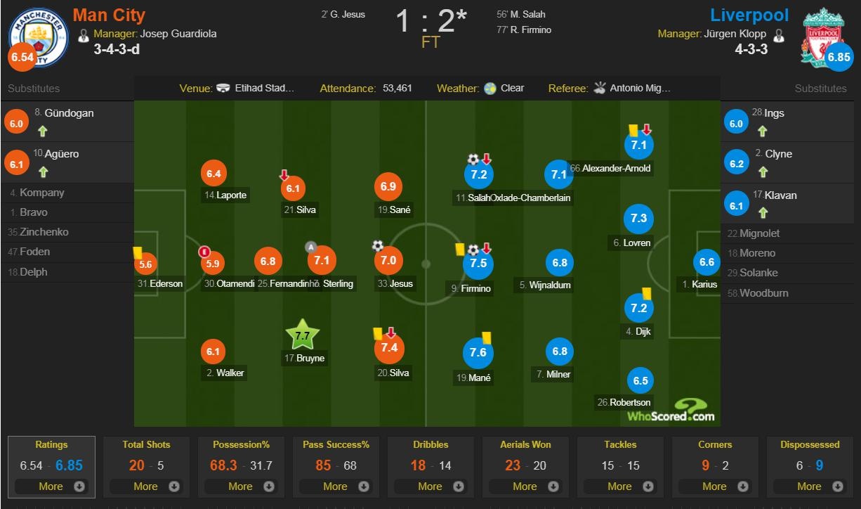 Pep bị truất quyền chỉ đạo trong hiệp hai ảnh 9 Pep bi truat quyen chi dao trong hiep hai anh 9