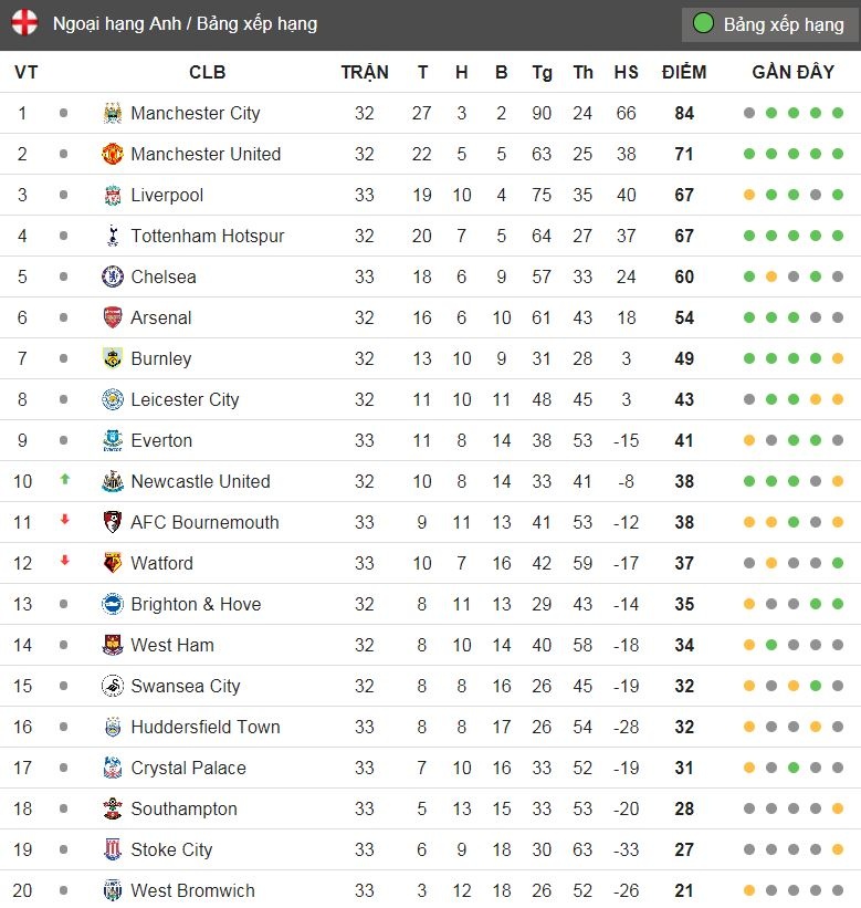 truc tiep bong da Chelsea anh 2