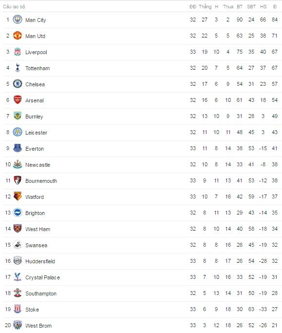 MU tra dua Man City o derby luot ve anh 3