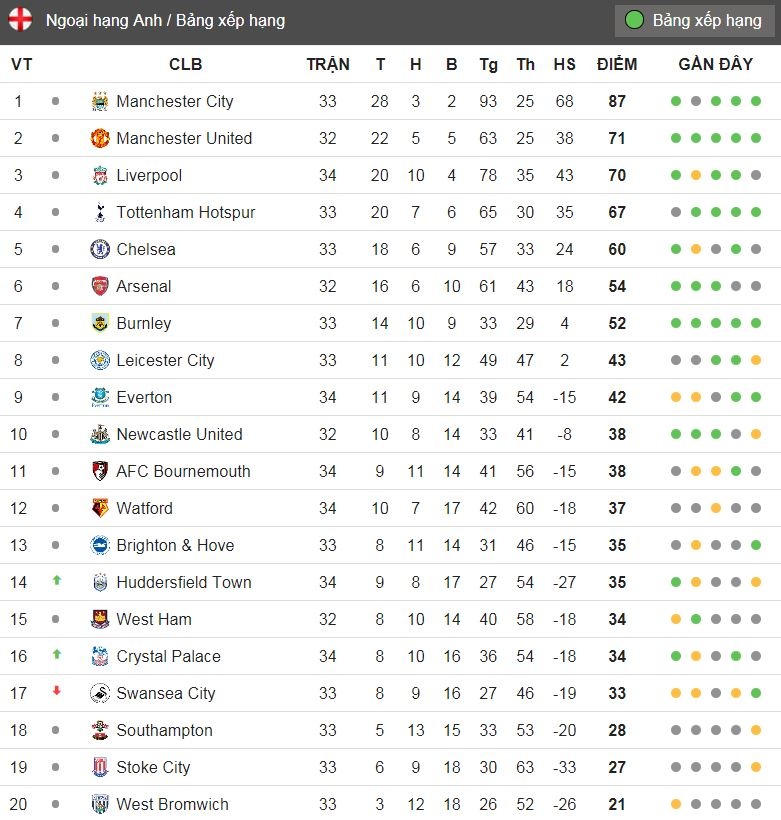 Quả 11 m 'ma' của Man City ảnh 3 Qua 11 m 'ma' cua Man City anh 3