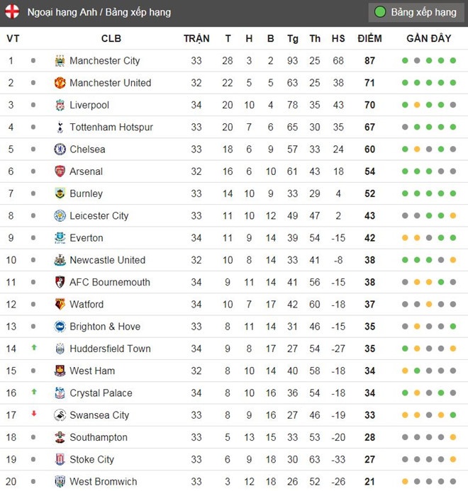 Pep coi trong Premier League hon Champions League anh 3