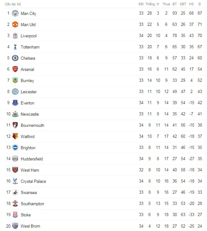 trực tiếp bóng đá MU ảnh 3 truc tiep bong da MU anh 3