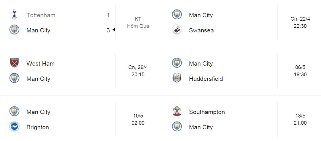 Man City co the vo dich Ngoai hang Anh voi them 7 anh 2