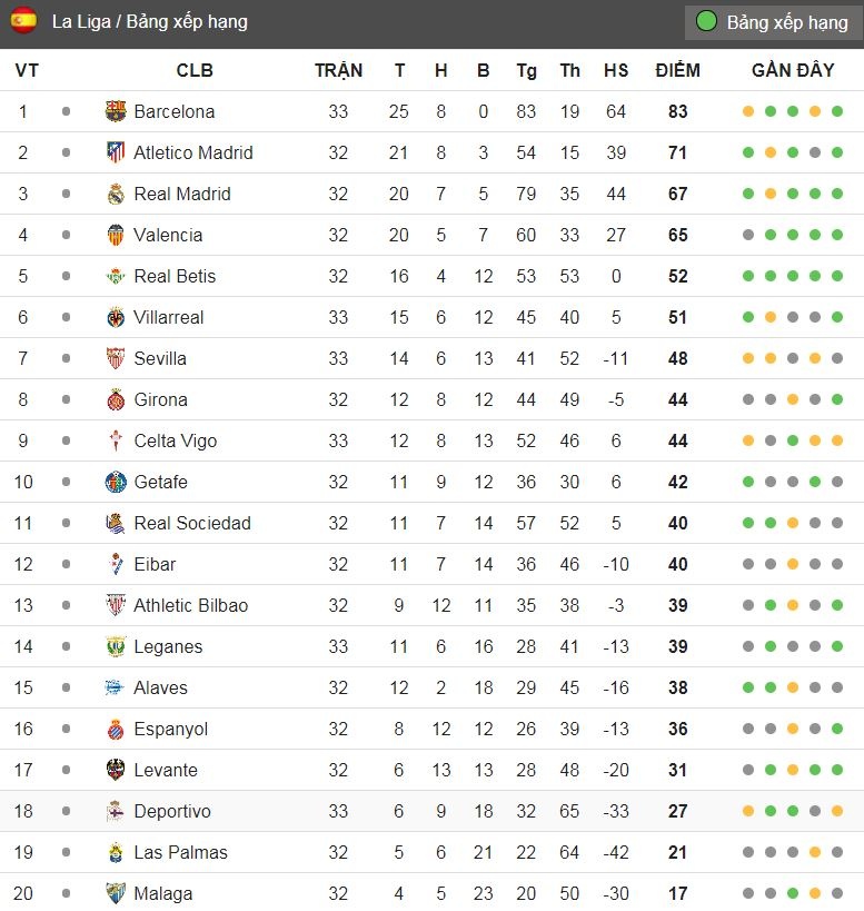 Barca hoa Celta anh 4