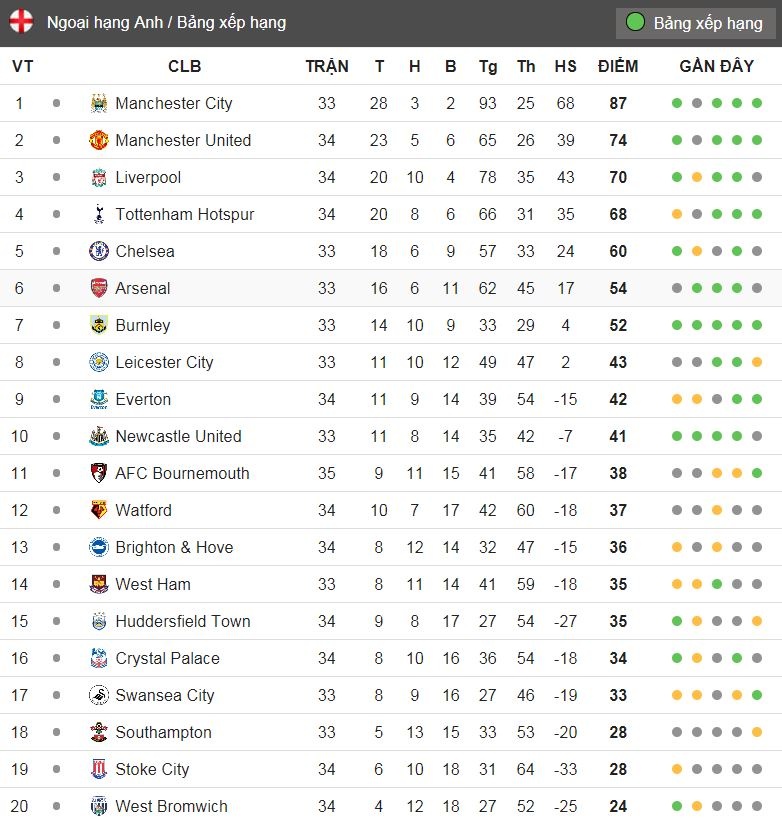 MU thang Bournemouth 2-0 anh 11