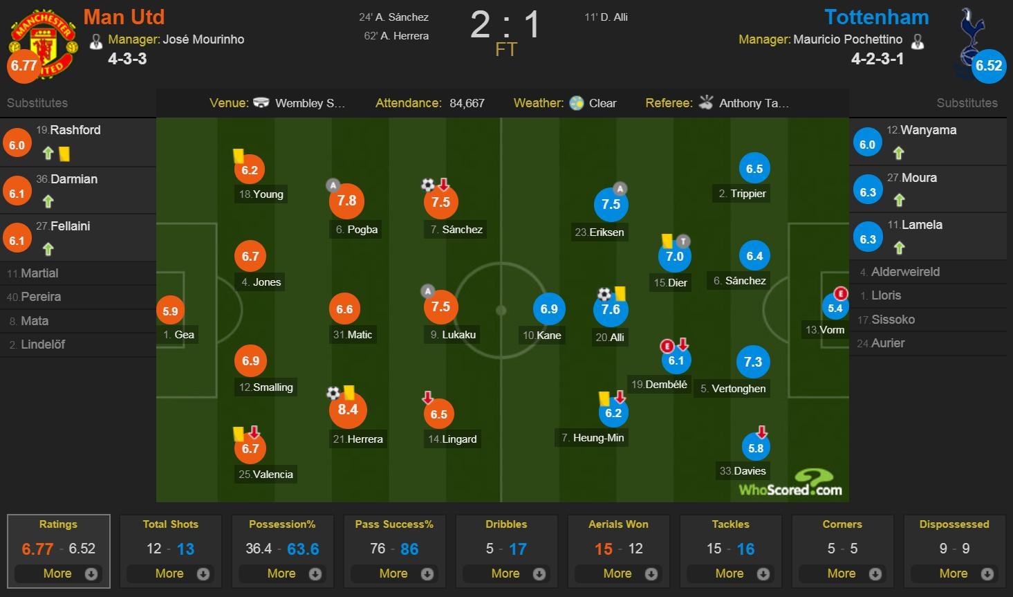 MU vs Tottenham anh 3