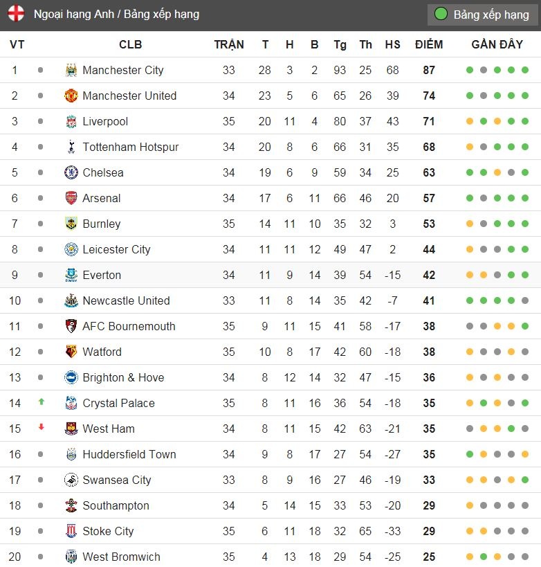 trực tiếp bóng đá Arsenal ảnh 2 truc tiep bong da Arsenal anh 2