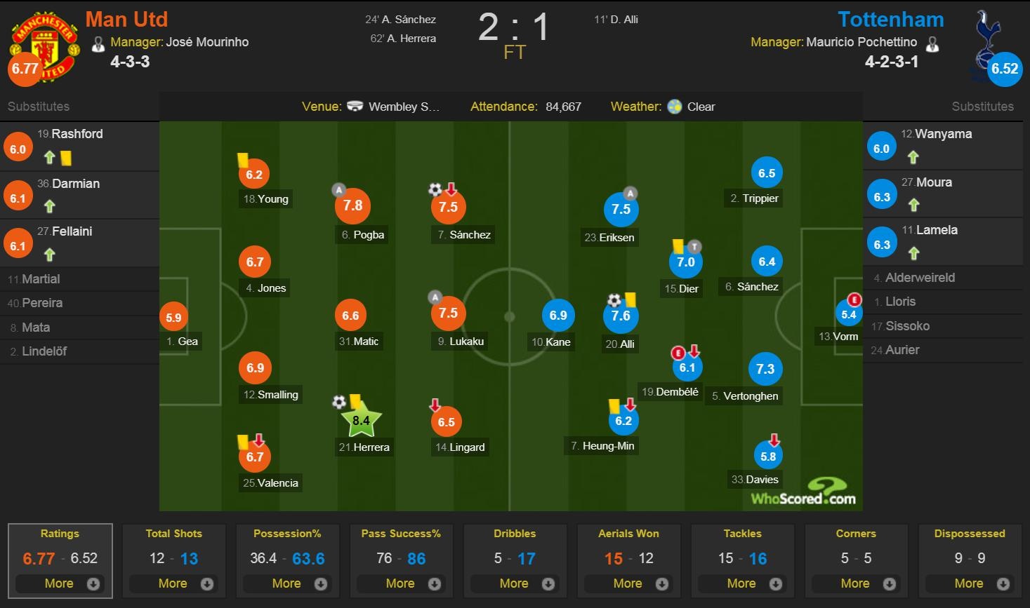 Cham diem Man Utd 2-1 Spurs anh 12