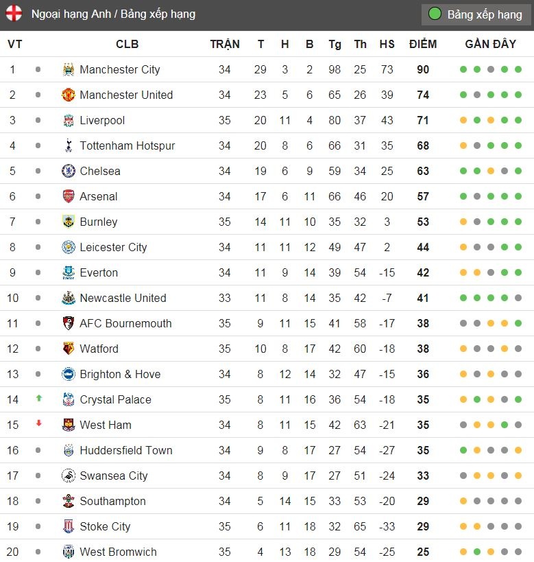 Man City vs Swansea anh 2