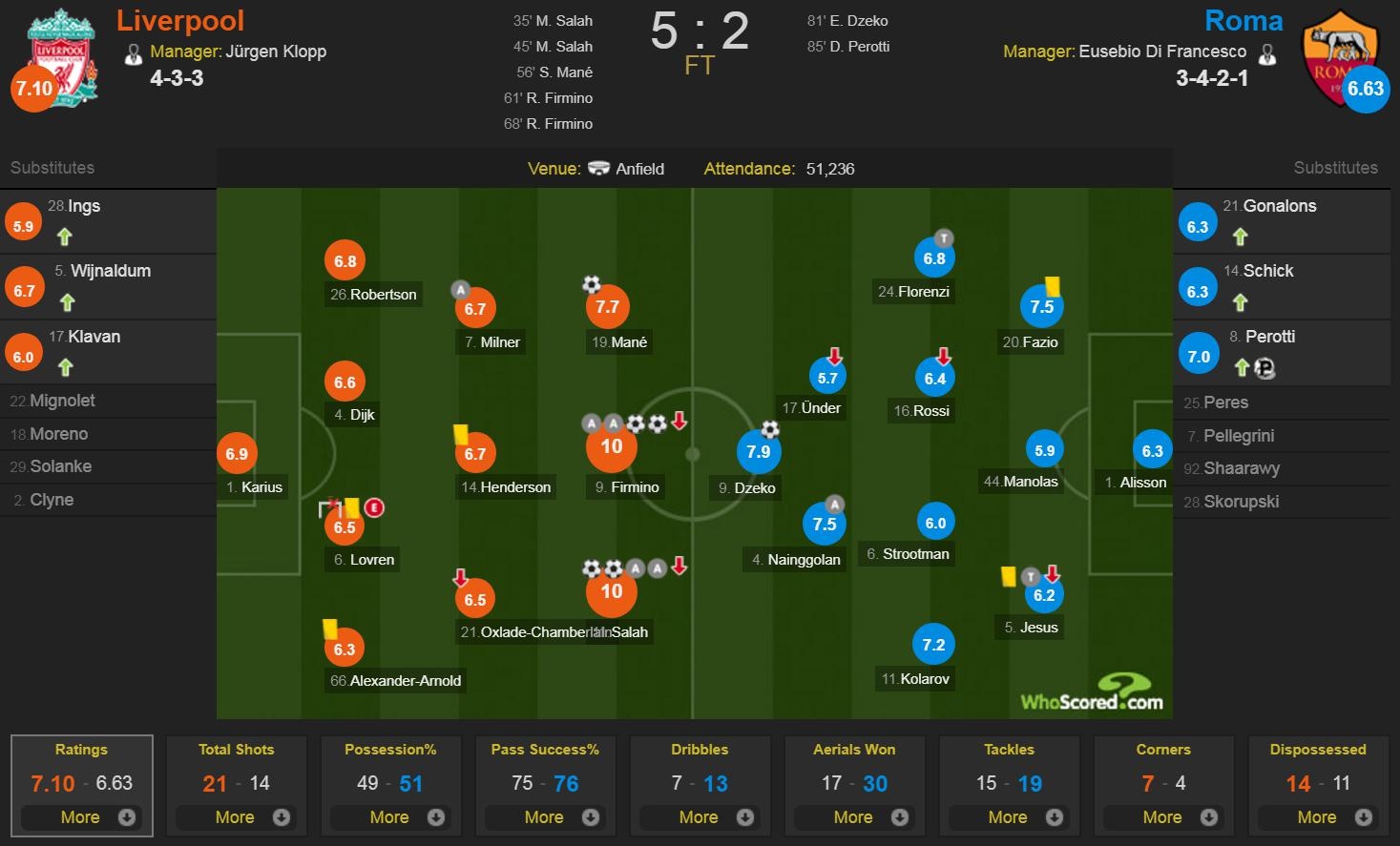 Liverpool vs Roma anh 2