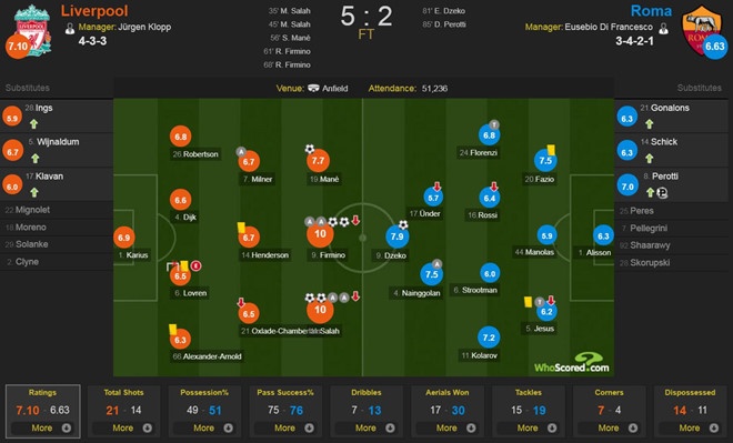 Salah lap ky luc tai Champions League anh 9