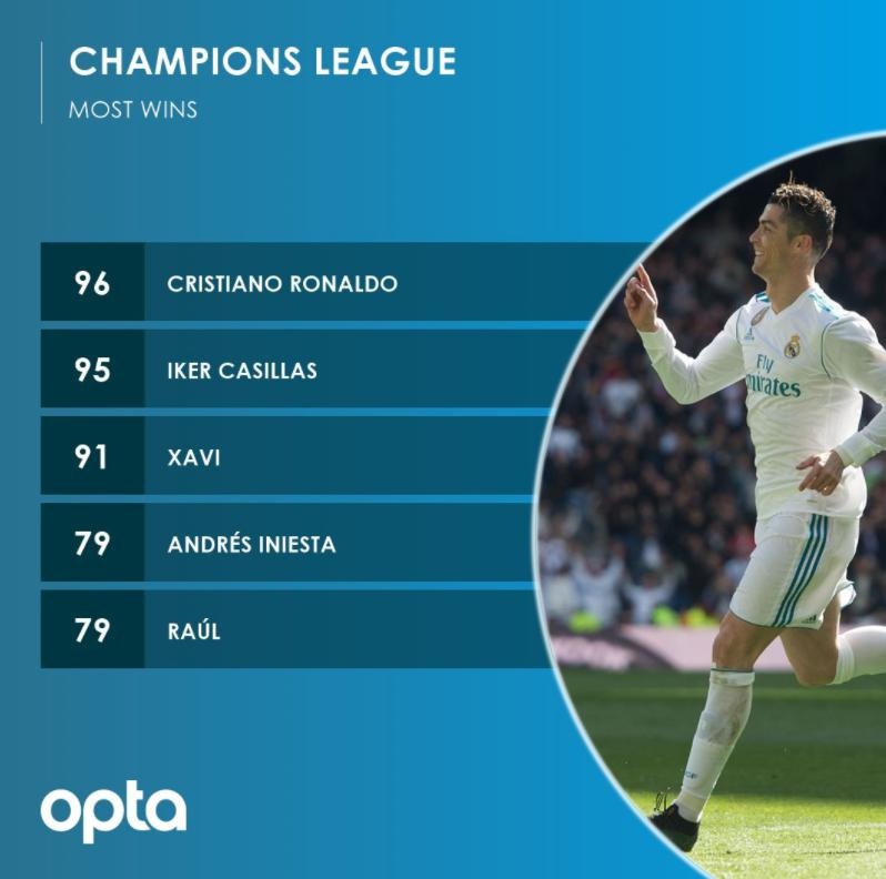 Ronaldo, Real cùng nhau đi vào lịch sử ảnh 1 Ronaldo, Real cung nhau di vao lich su anh 1