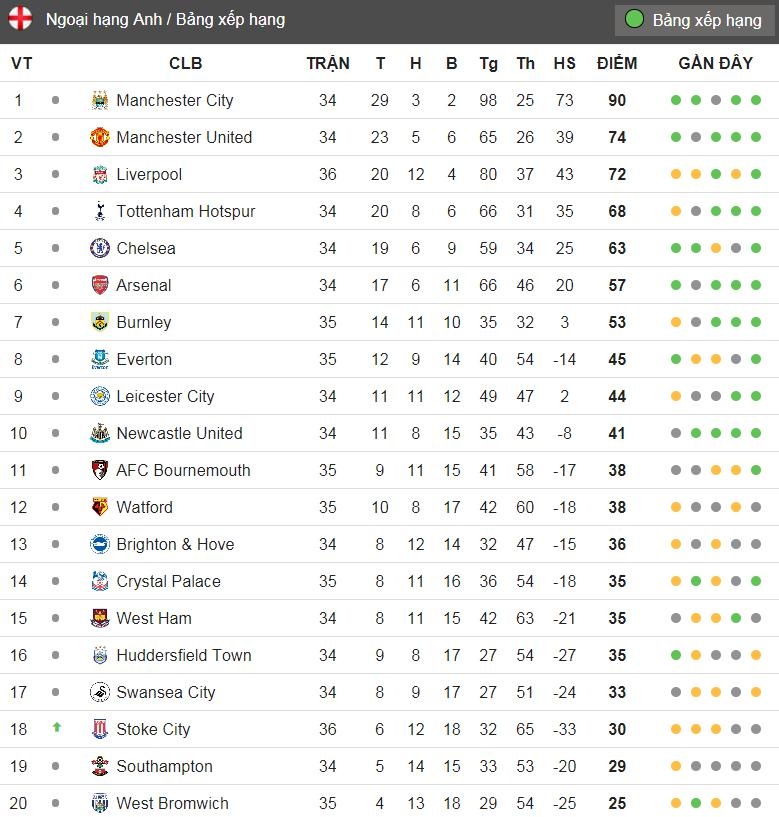 truc tiep bong da Liverpool anh 2