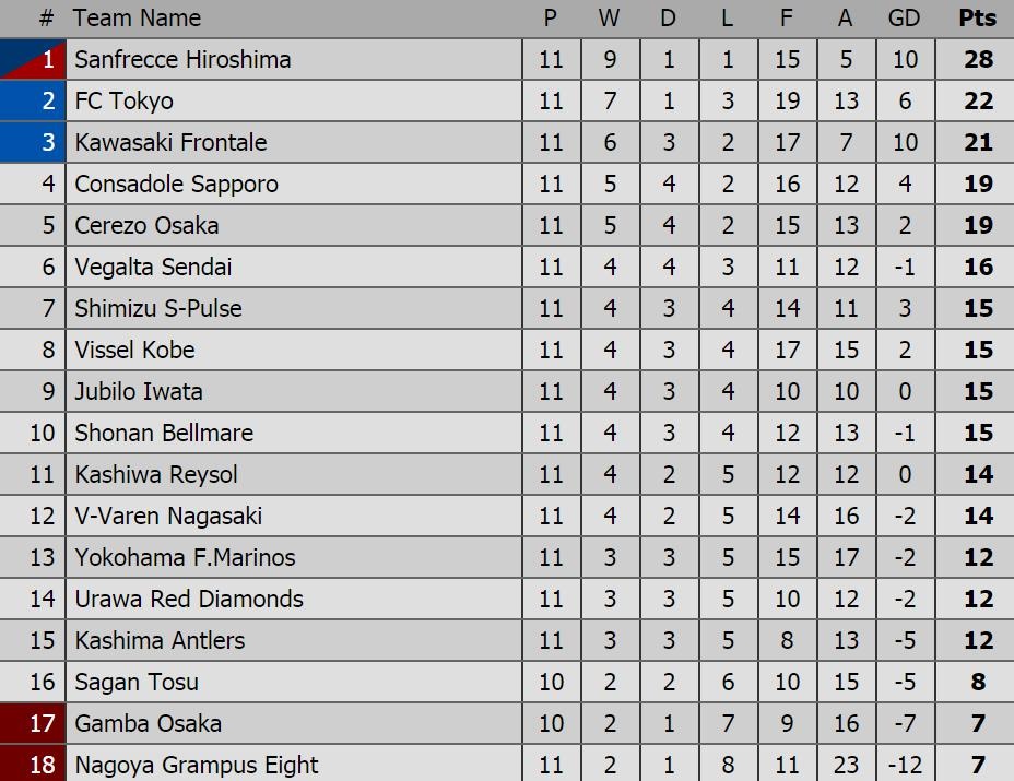 Bộ đôi sao Thái Lan tỏa sáng rực rỡ ở J. League ảnh 1 Bo doi sao Thai Lan toa sang ruc ro o J. League anh 1