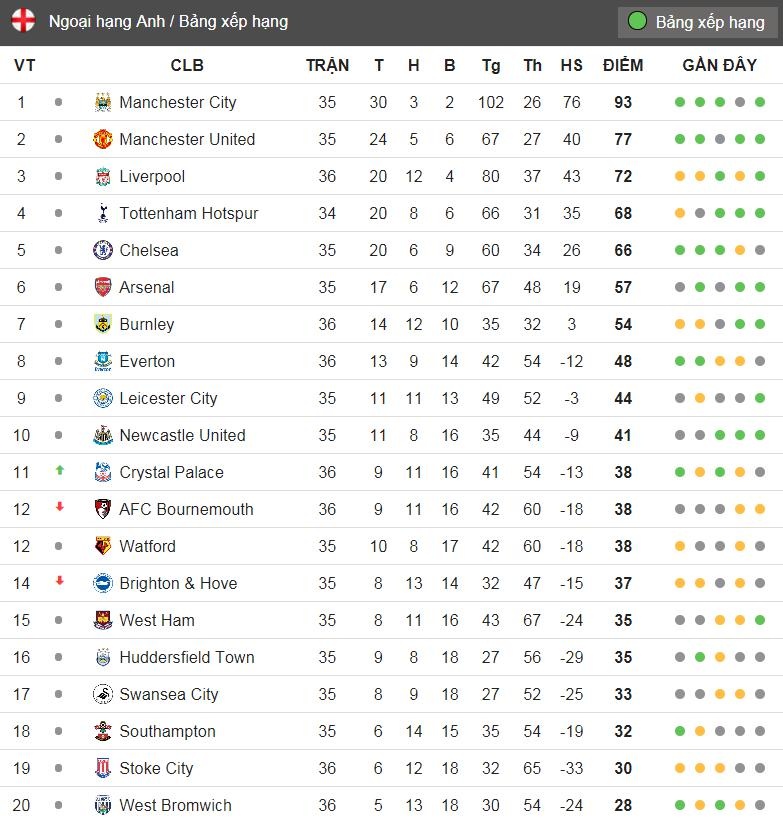 Truc tiep MU vs Arsenal anh 3