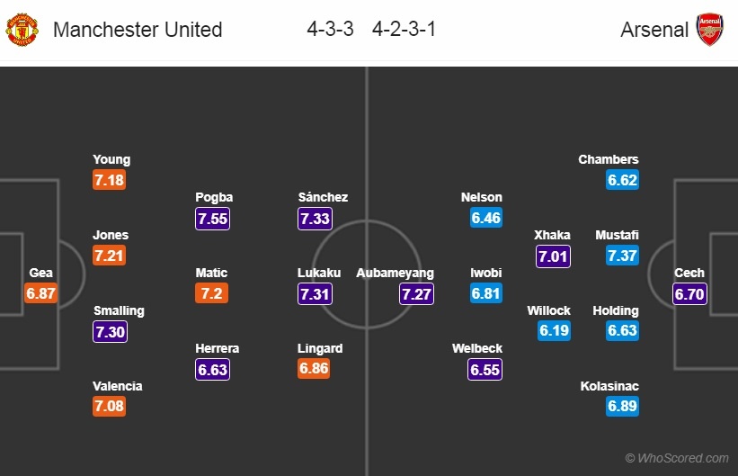 Wenger cat 7 tru cot o tran dai chien MU anh 8