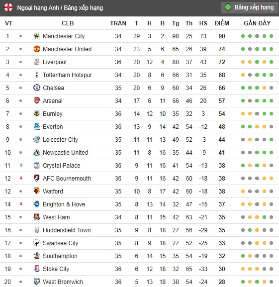 Wenger cat 7 tru cot o tran dai chien MU anh 9