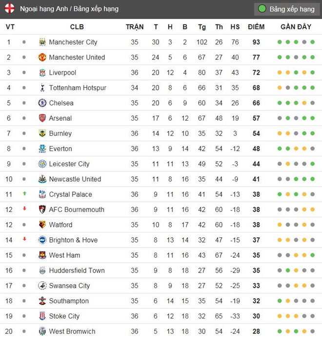 Arsenal lập kỷ lục ảnh 3 Arsenal lap ky luc anh 3