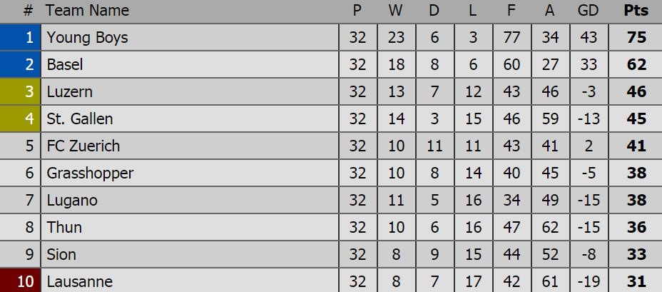 Biển người tràn xuống sân mừng chức vô địch ảnh 1 Bien nguoi tran xuong san mung chuc vo dich anh 1