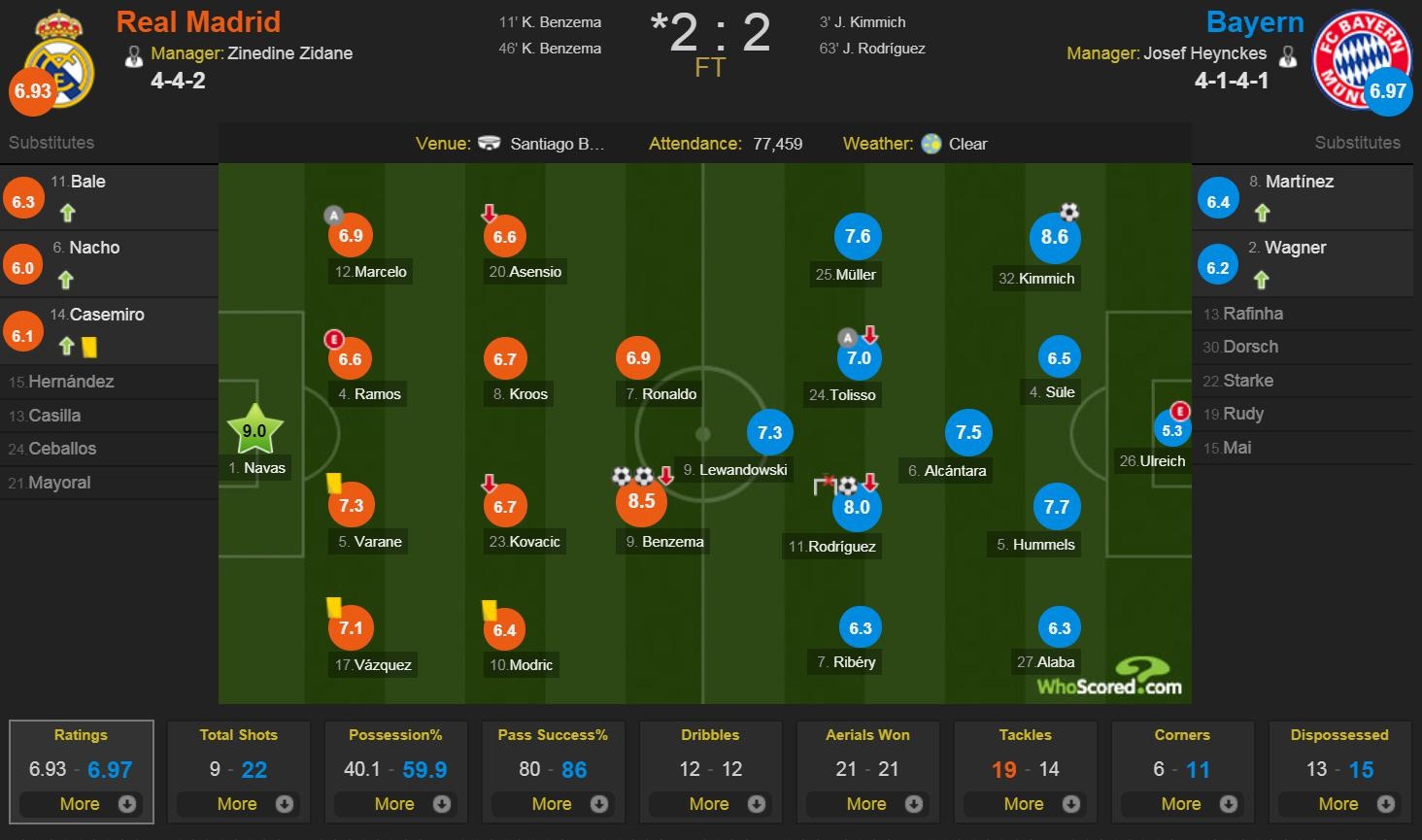 Cham diem Real: Ronaldo lai gay that vong anh 12