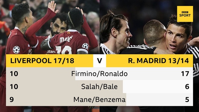 bộ ba tấn công Liverpool vẫn lập kỷ lục ảnh 1 bo ba tan cong Liverpool van lap ky luc anh 1