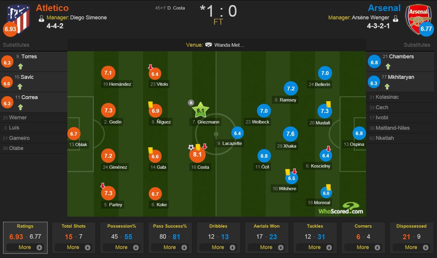 Wenger tuyet vong anh 3