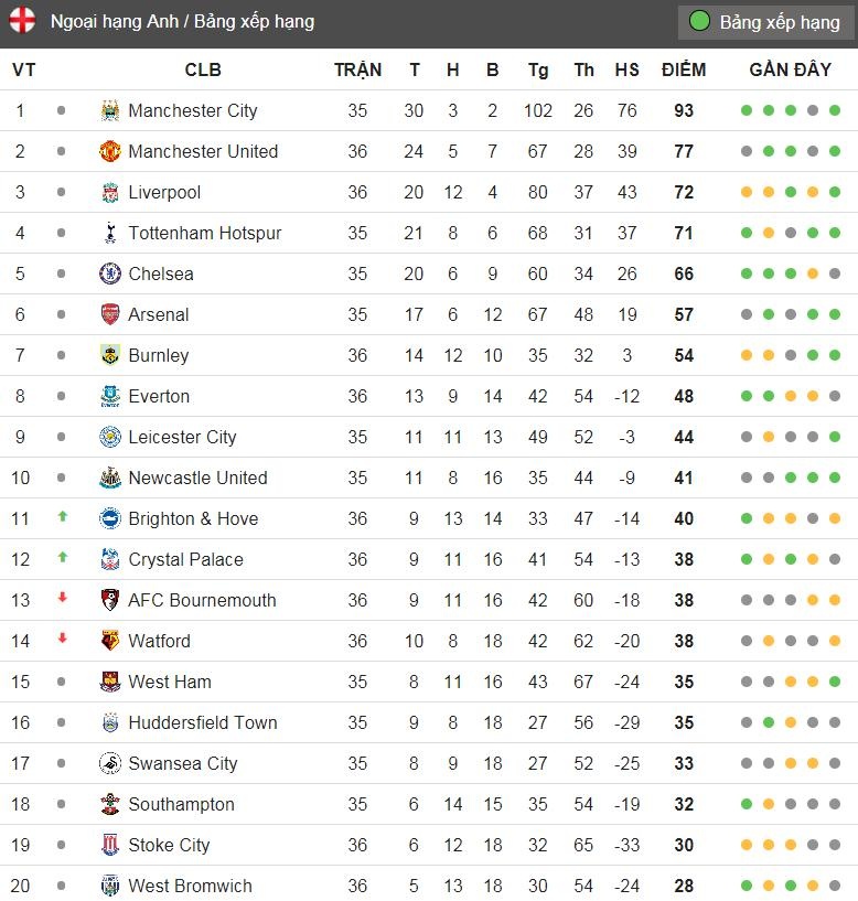truc tiep man utd vs Brighton anh 3
