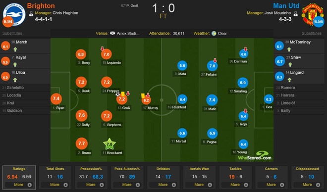 Neville chê bai Man Utd ảnh 3 Neville che bai Man Utd anh 3