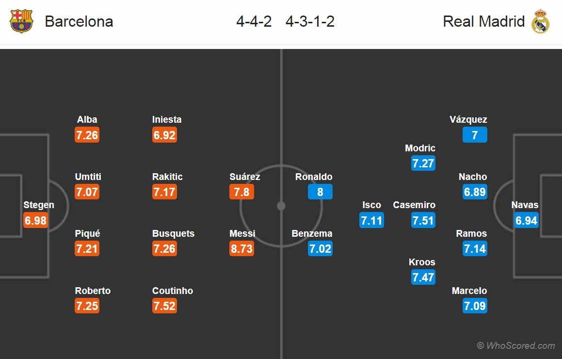 Messi lập siêu phẩm 'ngả bàn đèn' ảnh 1 Messi lap sieu pham 'nga ban den' anh 1