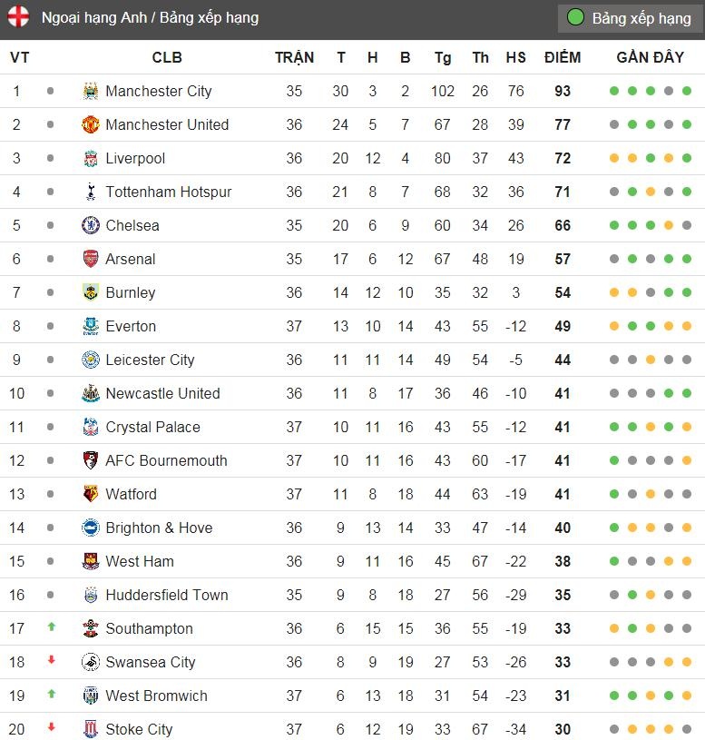 Stoke xuống hạng ảnh 3 Stoke xuong hang anh 3