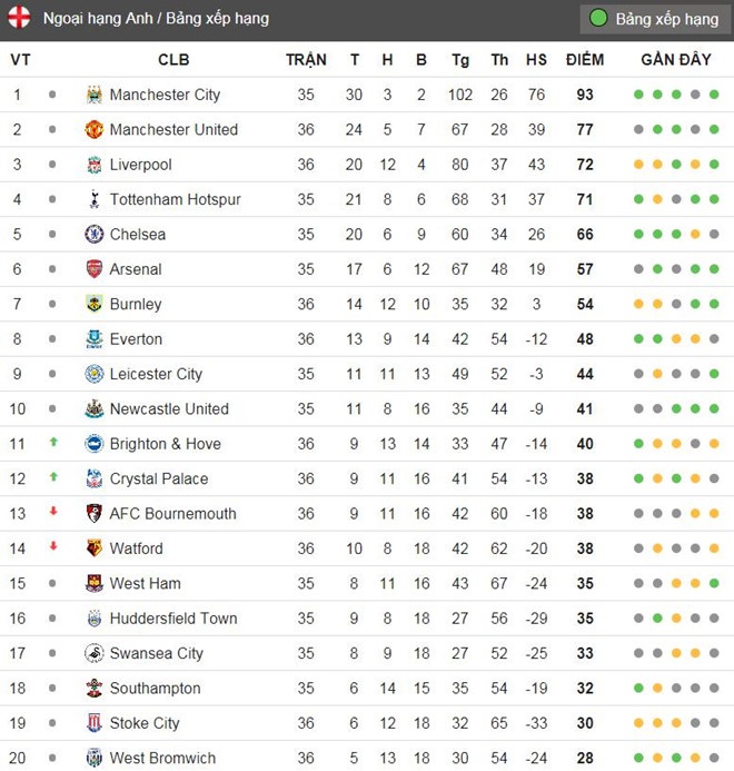 MU tái lập thành tích tệ hại sau gần 30 năm ảnh 3 MU tai lap thanh tich te hai sau gan 30 nam anh 3