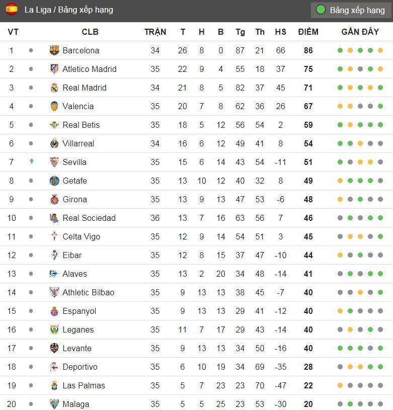 Messi lập siêu phẩm 'ngả bàn đèn' ảnh 2 Messi lap sieu pham 'nga ban den' anh 2