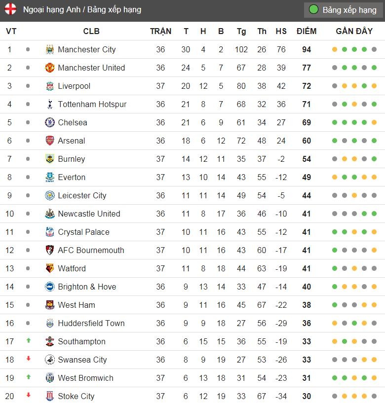truc tiep Chelsea vs Liverpool anh 2