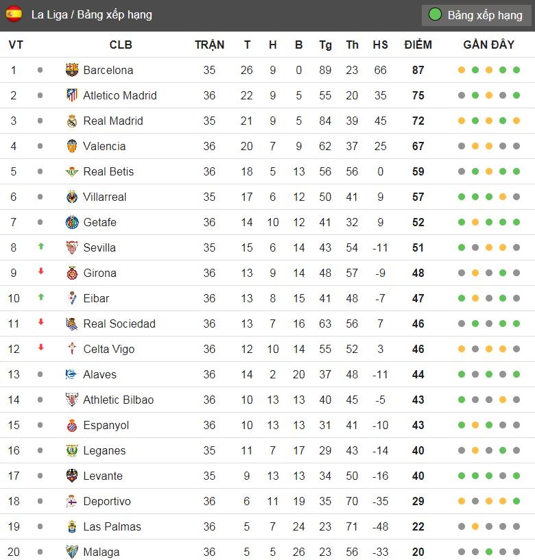 Real Madrid vs Barcelona anh 3