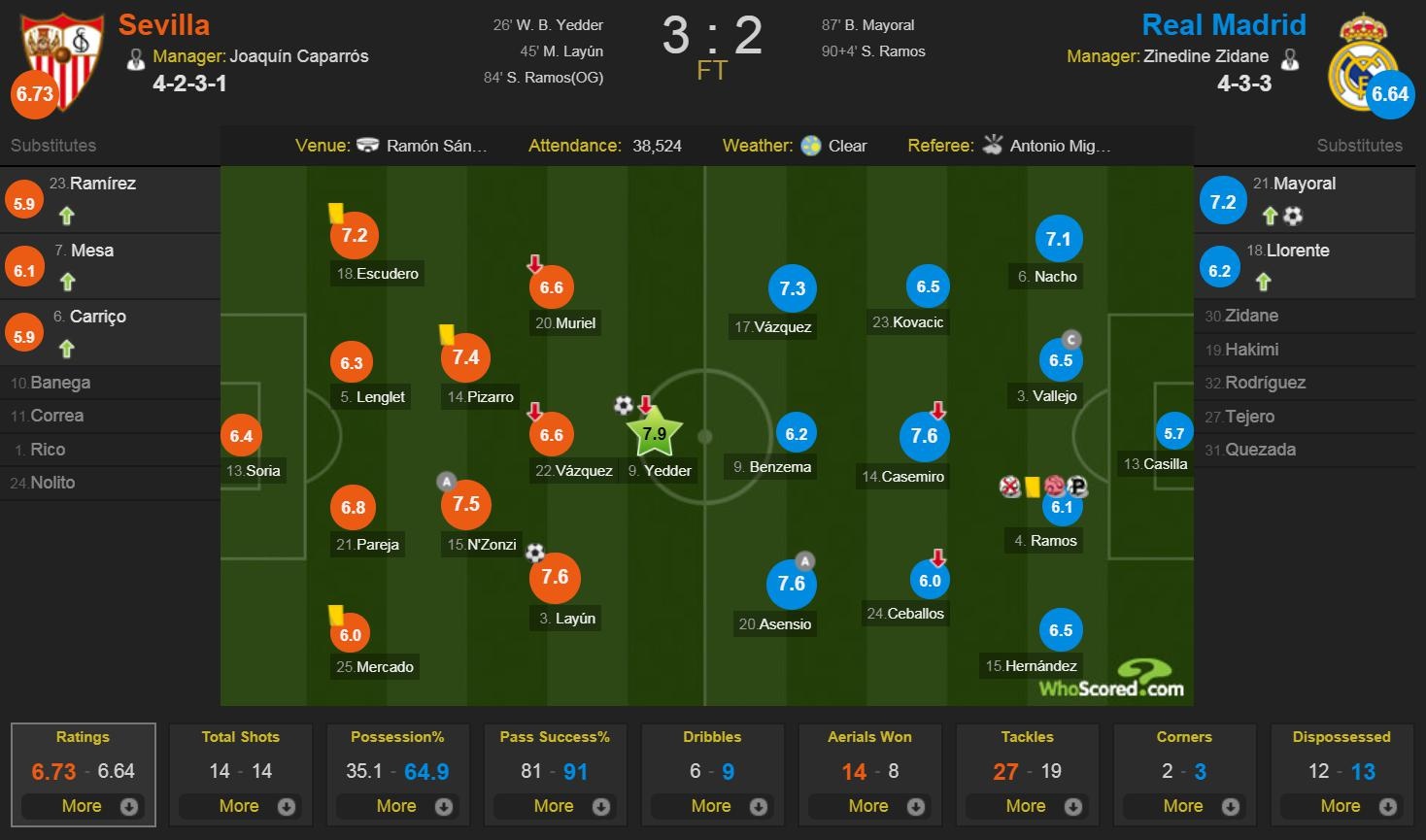 Real thua Sevilla 2-3 anh 10