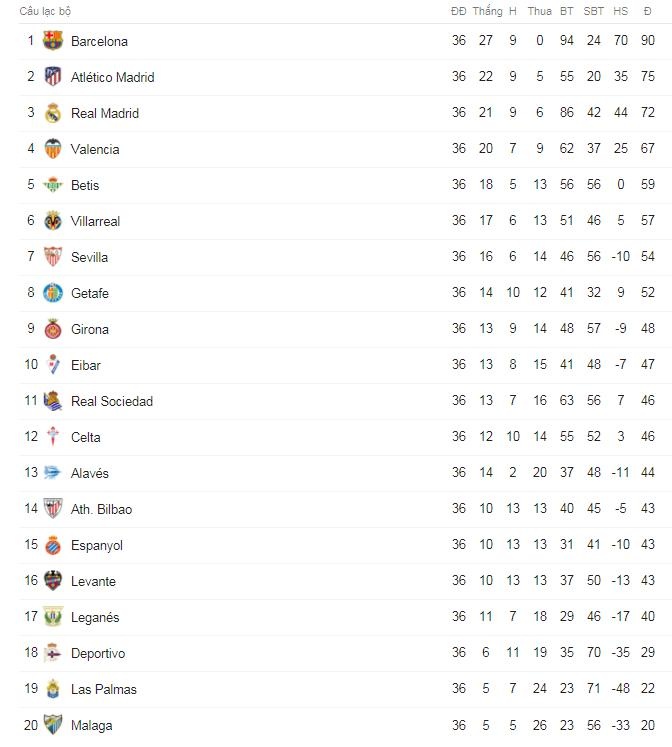 Real thua Sevilla 2-3 anh 11