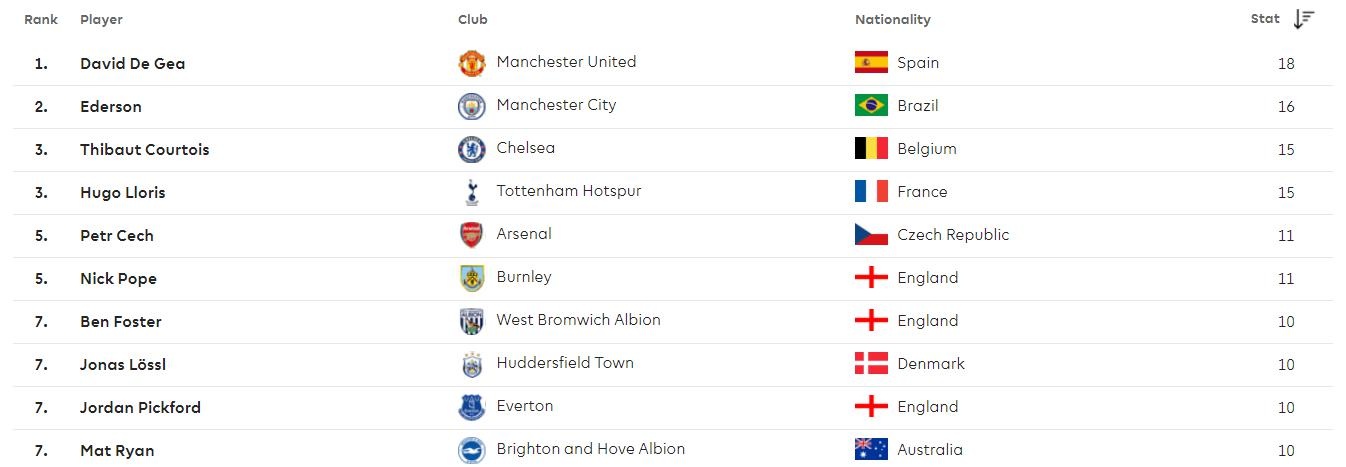 Man Utd hoa West Ham anh 12