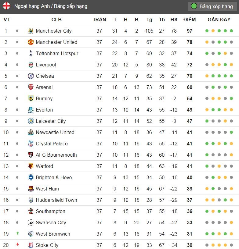 Man Utd hoa West Ham anh 14
