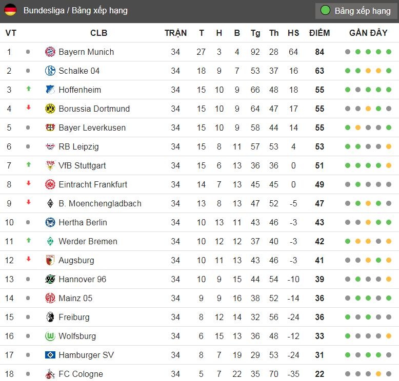 Bạo loạn trong ngày CLB xuống hạng Bundesliga ảnh 16 Bao loan trong ngay CLB xuong hang Bundesliga anh 16